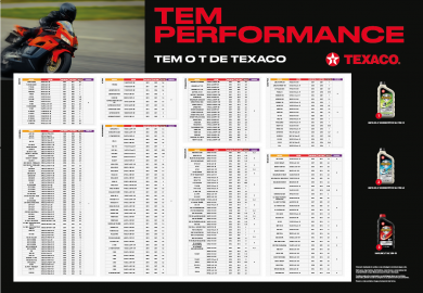 Tabela de lubrificação Moto